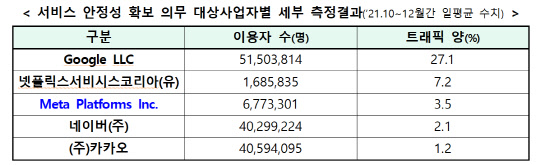 과학기술정보통신부 제공